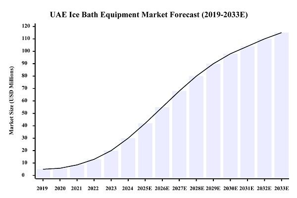 ການແຈກຢາຍສະເພາະສໍາລັບ Hi-Q Group®Group®Group®Group® Group-solutions Solutions ໃນຕະຫຼາດ UAE